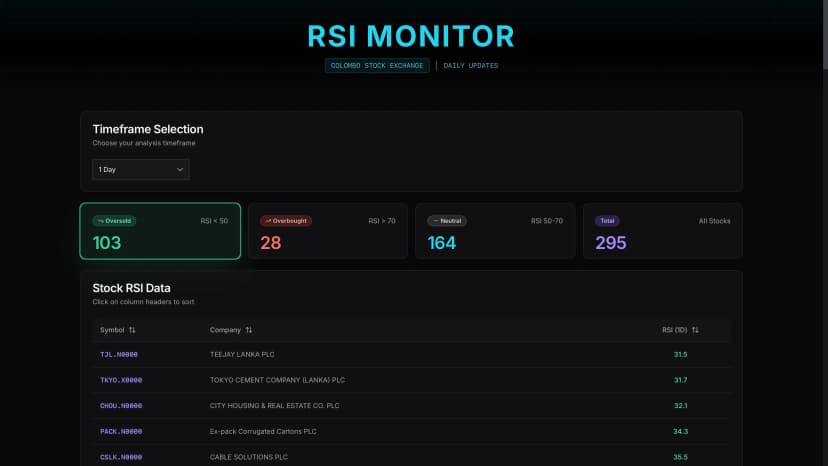 RSI Monitor