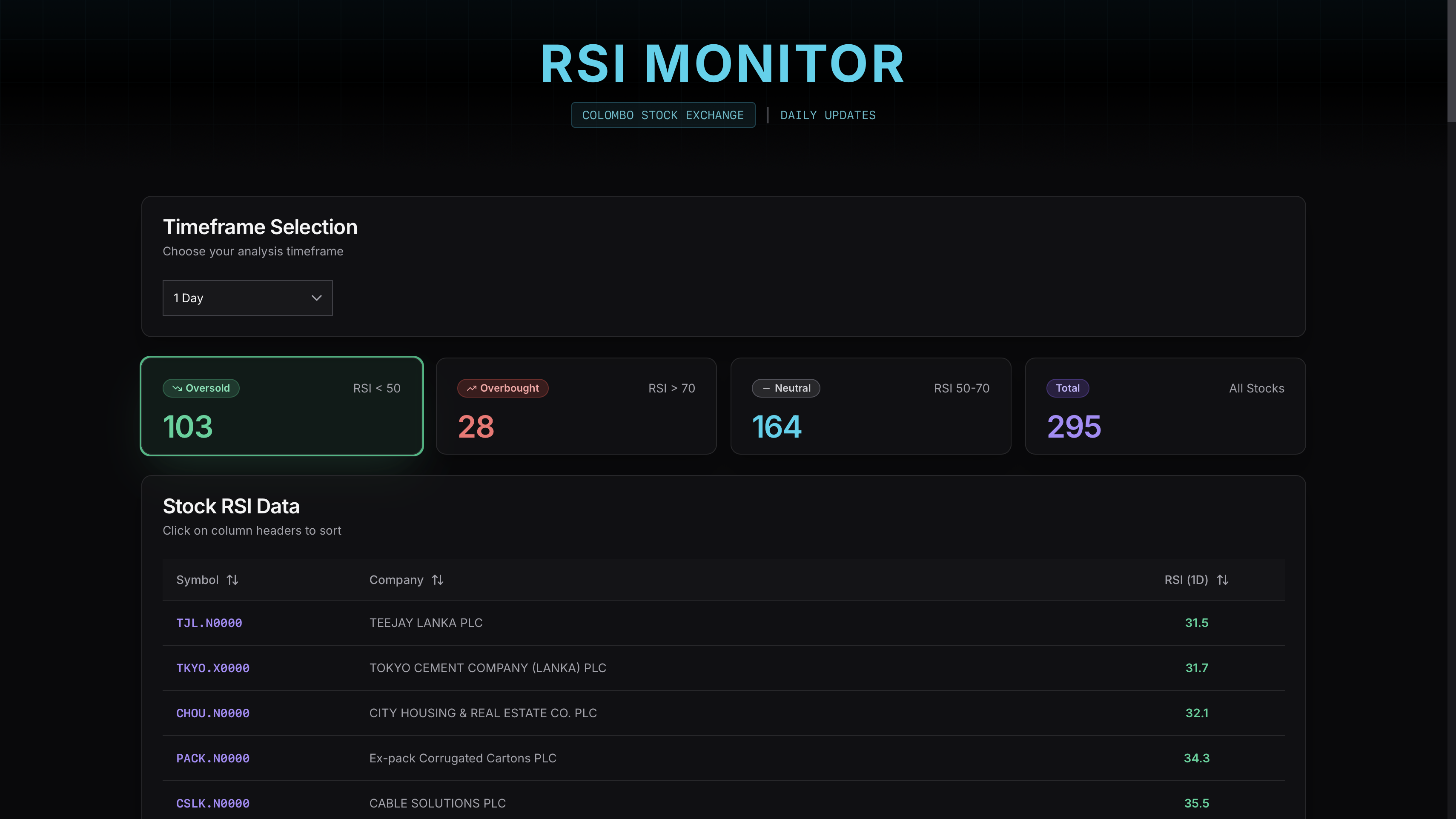 RSI Monitor